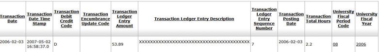 Labor Ledger View Drill-Down Part III