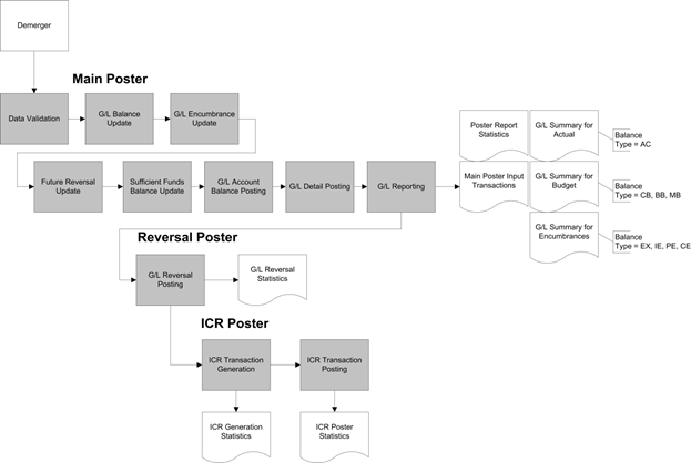 GL Poster Process