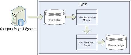 LD Overview