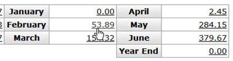 Labor Ledger View Drill-Down Click