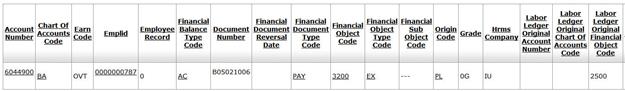 Labor Ledger View Drill-Down Part I