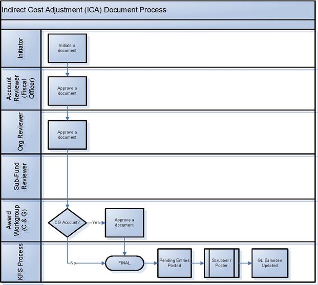 ICA document