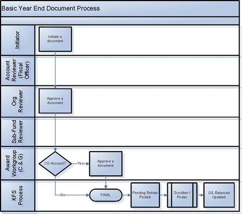 YE document